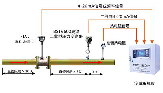 饱和蒸汽计量系统(图1)