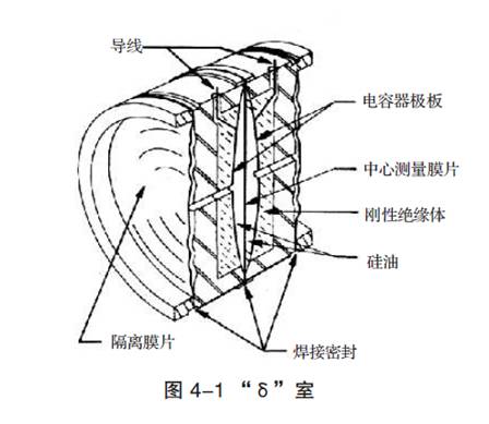 压力变送器工作原理及维护方法(图1)