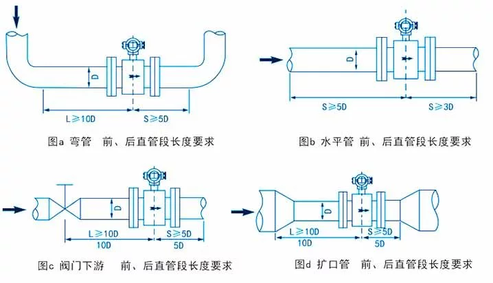 电磁流量计通用安装规范的六点具体要求包括哪(图1)