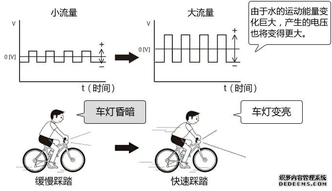 电磁流量计的原理与特点