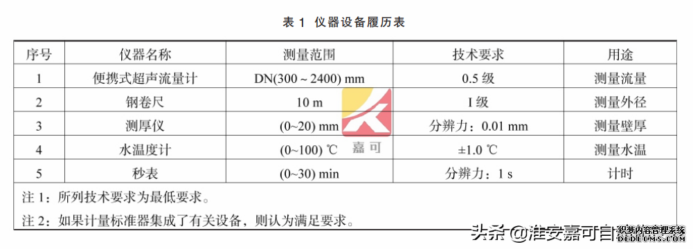 电磁流量计的在线校准方法及流程(图1) 电磁流量计的在线校准方法及流程
