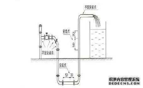 电磁流量计基本原理安装调试与故障处理 (精总(图7) 电磁流量计安装与维护一篇搞定!