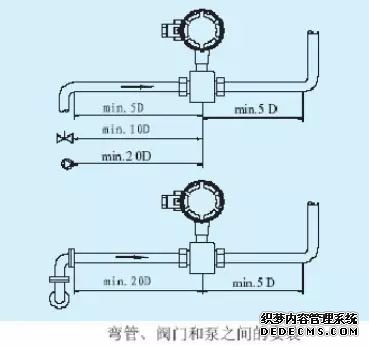 电磁流量计基本原理安装调试与故障处理 (精总(图8) 电磁流量计安装与维护一篇搞定!