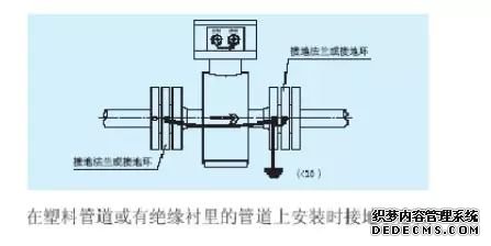 电磁流量计基本原理安装调试与故障处理 (精总(图14) 电磁流量计安装与维护一篇搞定!