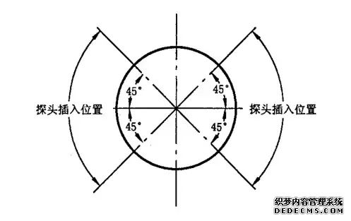 电磁流量计的安装要求(图1) 电磁流量计的安装要求如下