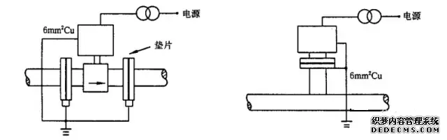 电磁流量计的安装要求(图3) 电磁流量计的安装要求如下