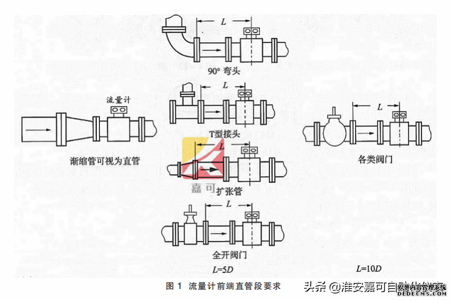 电磁流量计的前期安装、维护和接地