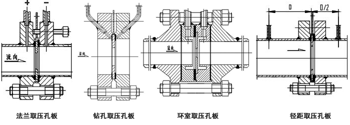 一体化孔板流量计(图1)