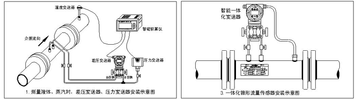 V锥流量计安装示意图