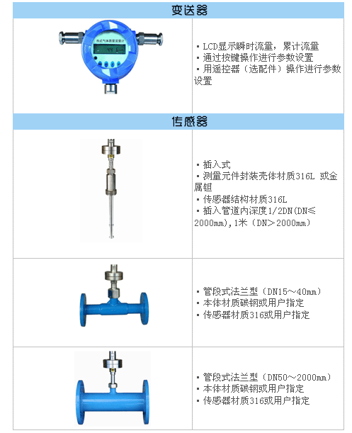 热式气体质量流量计(图4)