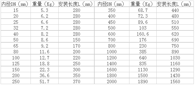 热式气体质量流量计(图7)