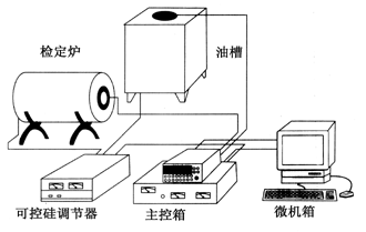 热工全自动检定系统(图4)