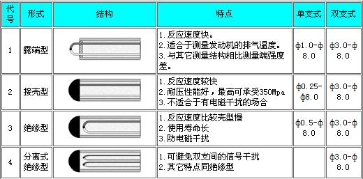 铠装热电偶(图4)