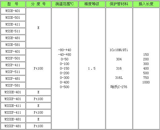 双金属温度计(图1)