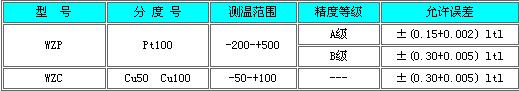 一体化防爆热电阻(图1)