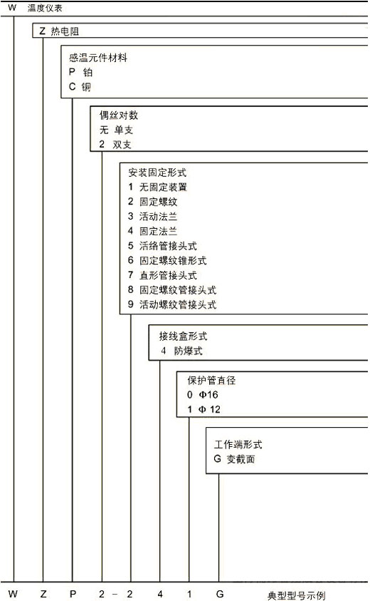 一体化防爆热电阻(图2)