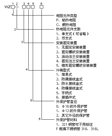 端面热电阻(图1)