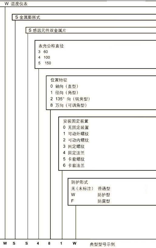 双金属温度计(图2)