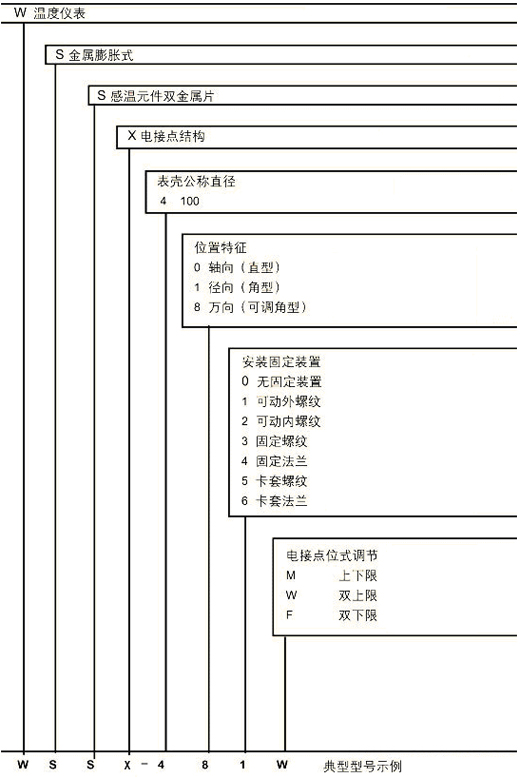 电接点双金属温度计(图1)