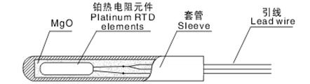 铠装热电阻(图4)
